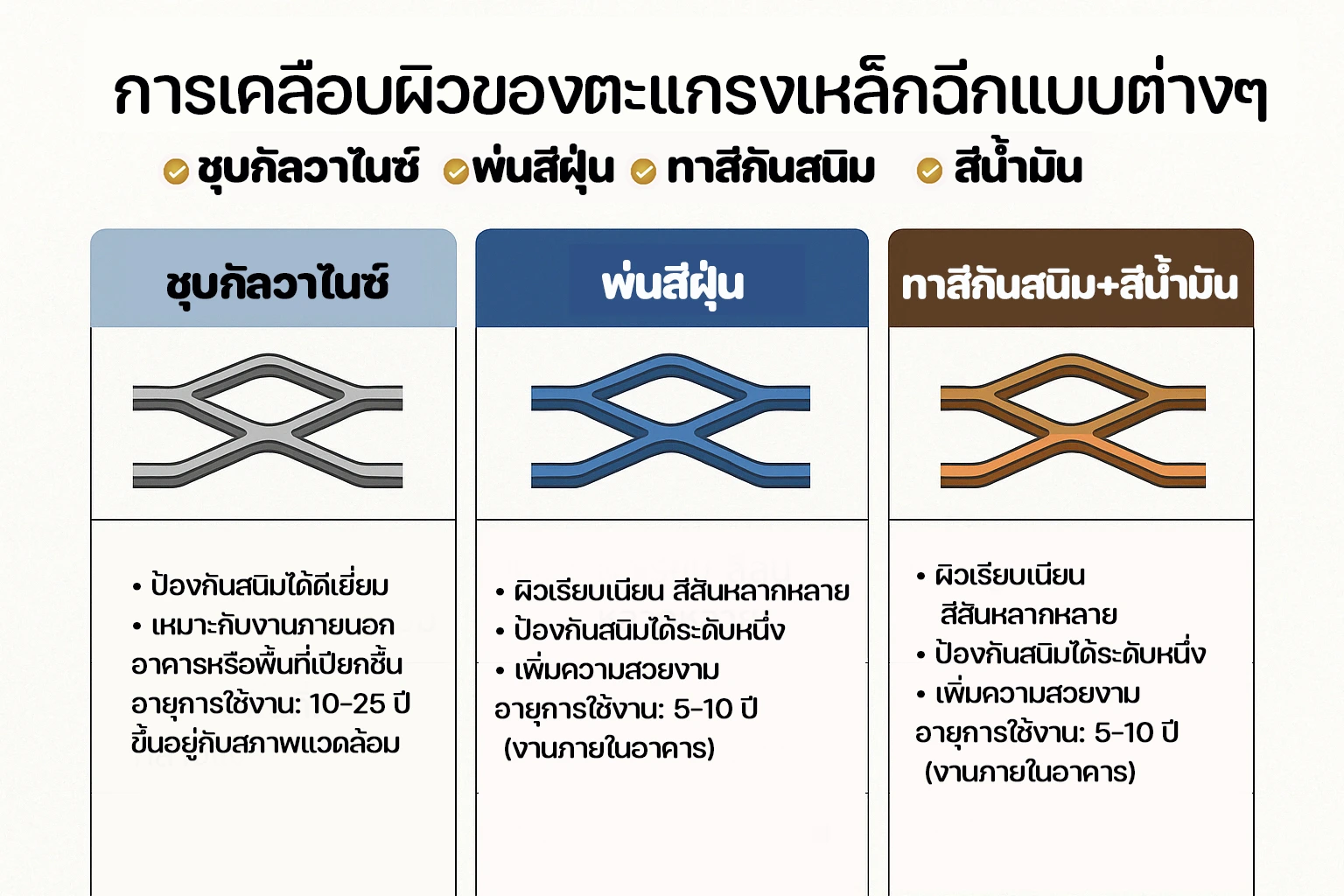 วัตถุดิบถึงการเคลือบผิวตะแกรงเหล็กฉีก